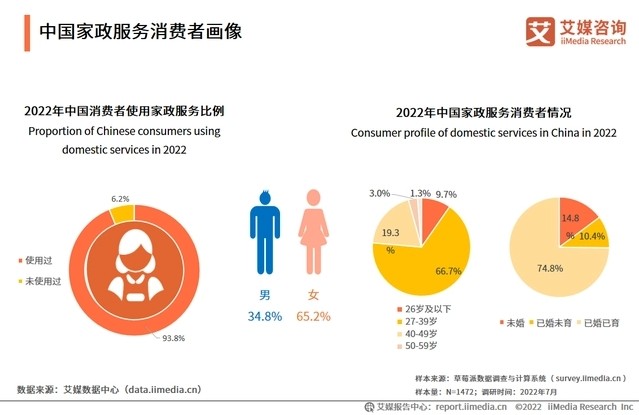 2023-2024年中国家政服务行业发展剖析及行业投资机遇分析报告